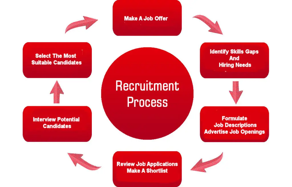 HPSC Recruitment 2025: Official Notification & Application Form Link – Apply Now! 2 image 30
