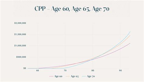 Canada $2,100 + $1,800 + $550 Triple CPP Payment in November 2025 - Who will get it? 3 CPP At Different Ages
