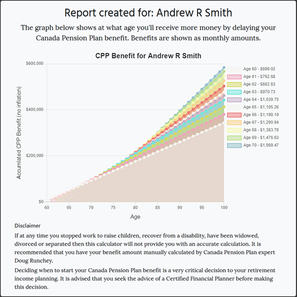 Canada $2,100 + $1,800 + $550 Triple CPP Payment in November 2025 - Who will get it? 2 CPP Rates 2025