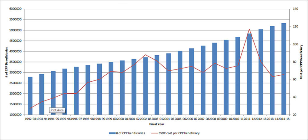 CPP Survivor Benefit Raise in November 2025: Who Qualifies for the Higher Payment? 2 Evaluation of CPP