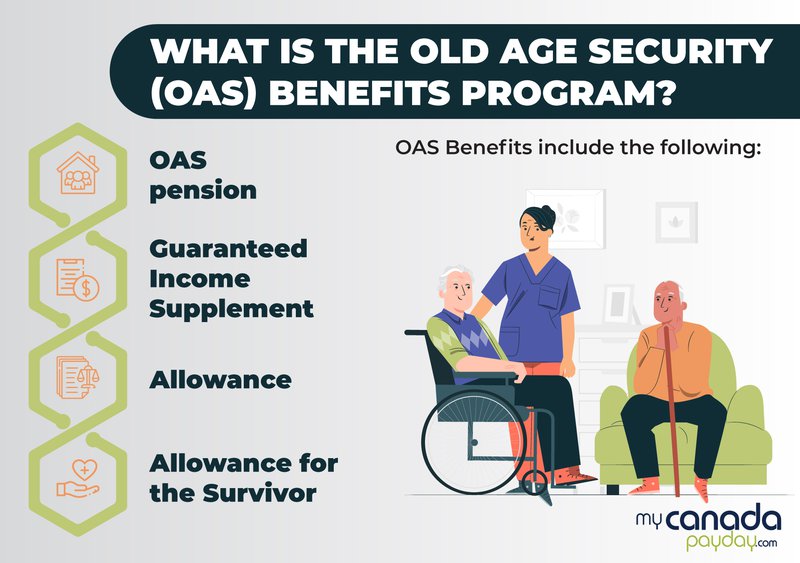 Extra $150 OAS Payment In November 2025 – Only these will get it, Check Eligibility & Payout Dates 3 OAS Benefit Program