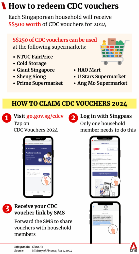 Singaporeans: Check If You’re Among the 250,000 Set to Receive S$300 Vouchers This Month 2 Redeem CDC Voucher