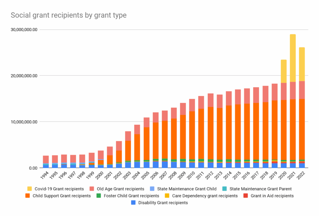 SASSA Grant Payments Coming in November 2025 - How much will you get in this month? Check Amount 2 Social Grants Recipients