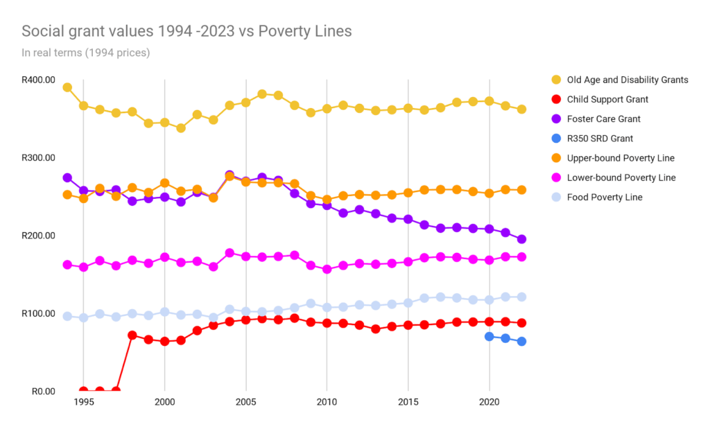 SASSA Grant Payments Coming in November 2025 - How much will you get in this month? Check Amount 4 South African Social Grant Value