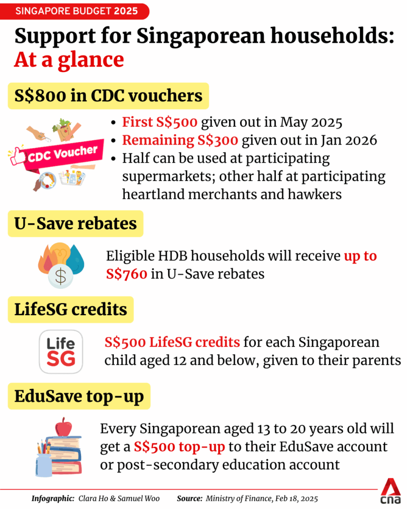 Singaporeans: Check If You’re Among the 250,000 Set to Receive S$300 Vouchers This Month 3 Support for Singaporean households