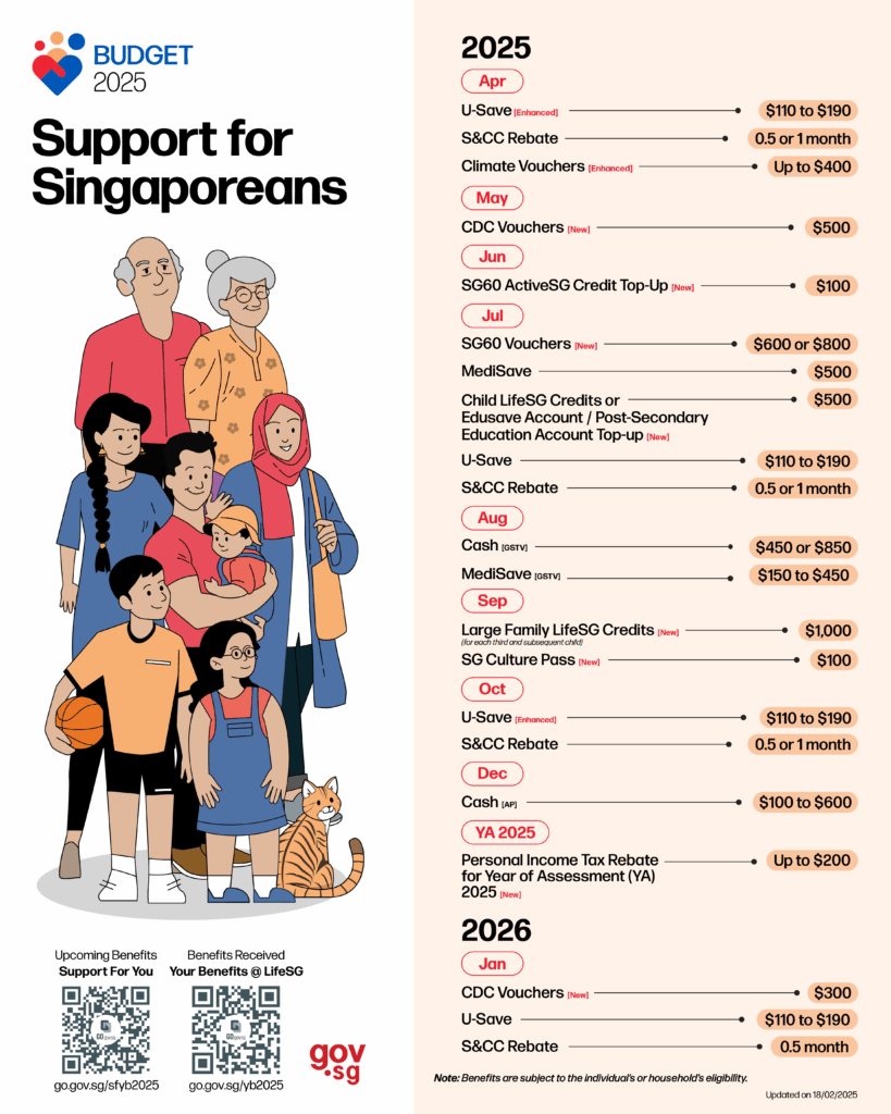 Singapore Residents to Receive S$700 in 2025 – Eligibility & Payment Updates 2 Support for Singaporeans
