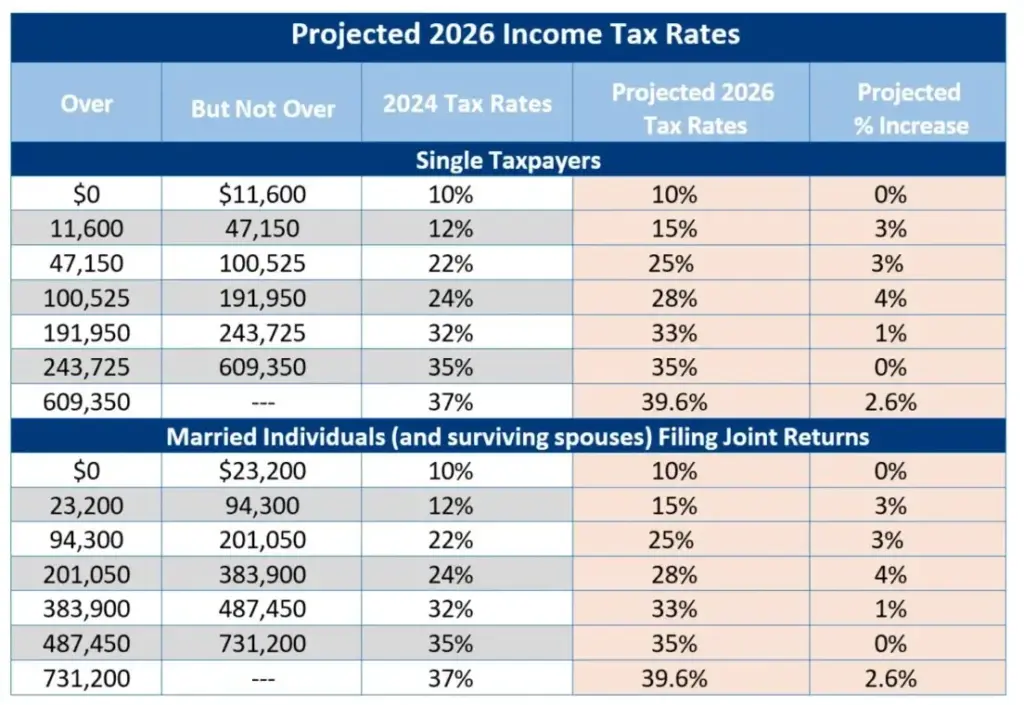 2026 Tax Reforms Chart