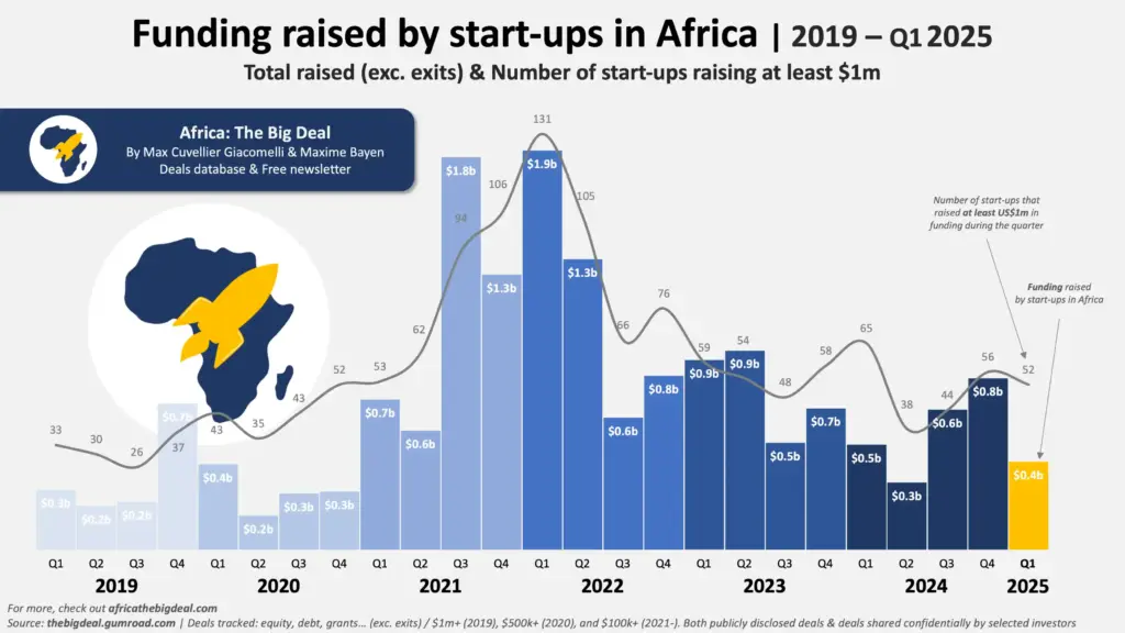Africa’s Largest Foreign Investor Graph