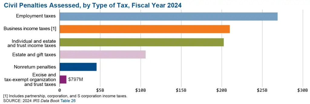 What We Know About IRS $1,390 Direct Payments in 2025 – Eligibility and Key Facts 2 IRS Direct Payments Chart