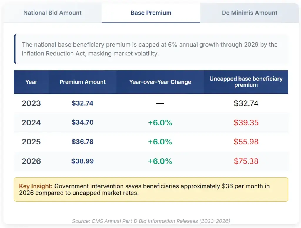 Medicare Rates Table 2026