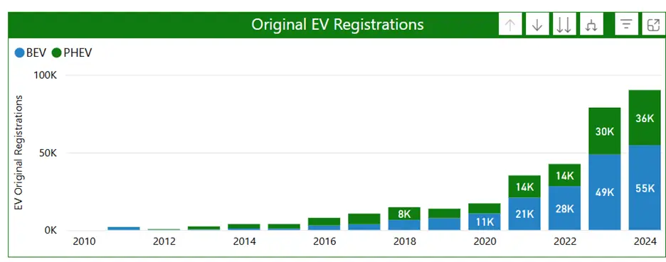 New York Ends Clean Pass Program Graph