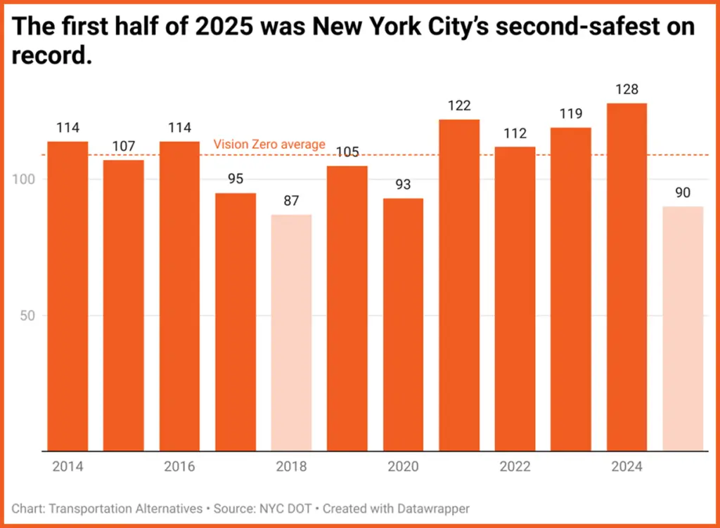 New York Lawmakers Consider Raising Highway Speed Limit to 70 mph — Bill Now in the Senate 2 New York Highway Speed Limit Graph 2025
