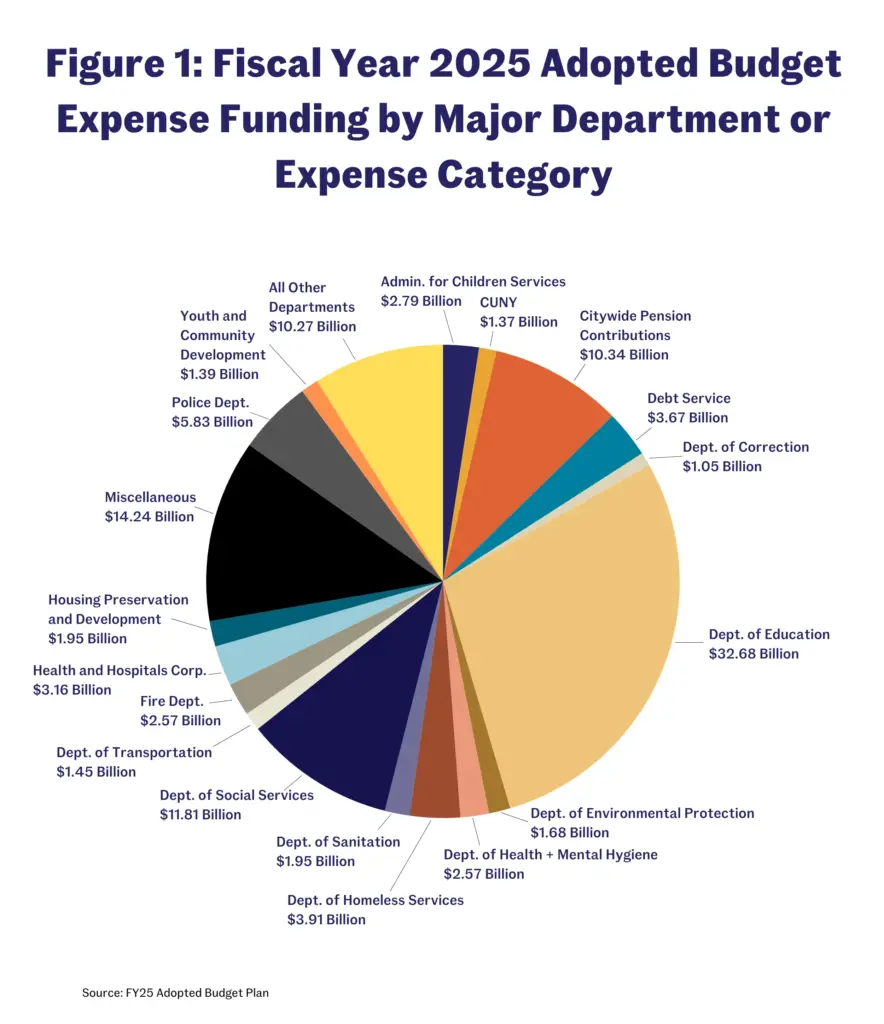 New York Residents May Receive $400 Payments — Full Eligibility Details Inside 2 New York Residents Payments Graph 2025