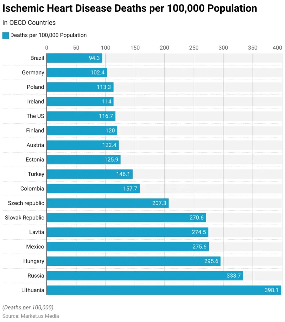 Risk of Heart Failure Graph
