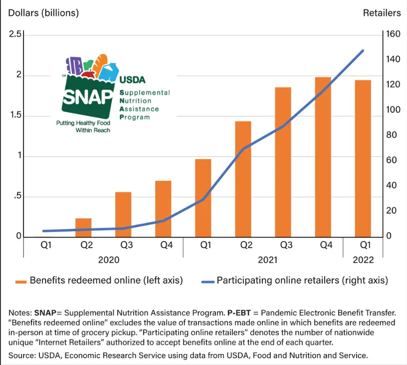 SNAP Benefits 2025: How the New 80-Hour Work Rule Could Impact You 2 SNAP New 80-Hour Work Rule