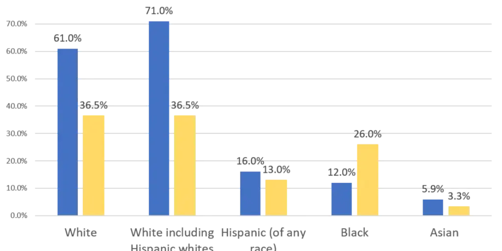 SNAP Recipients States Graph 2025