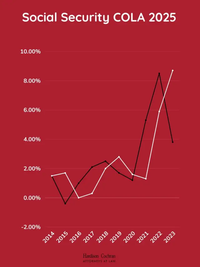 Delaying Social Security to 70 May Cost You More Than You Think — Experts Reveal Why 2 Social Security Graph 2025