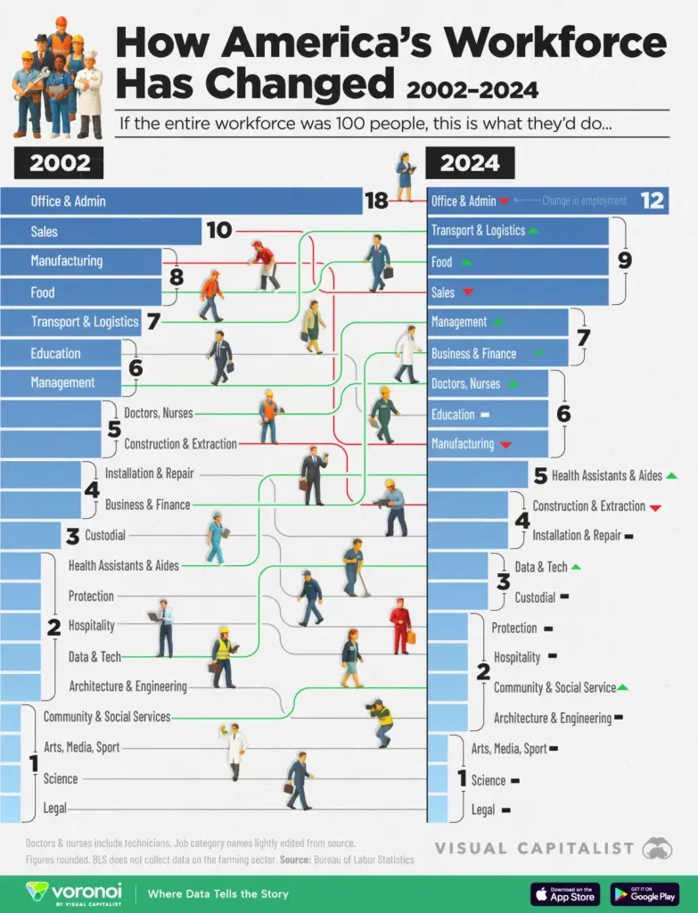 U.S. Work Culture Shift – Companies Adopt 9-9-6 Model as Standard for Productivity 2 U.S. Work Culture Shift Graph