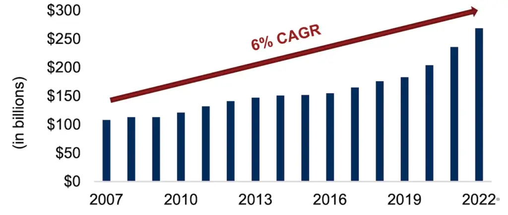 Costco Members Rejoice — New Holiday Deal Includes a Bonus $60 Gift Card With Every Signup 3 U.S. warehouse clubs