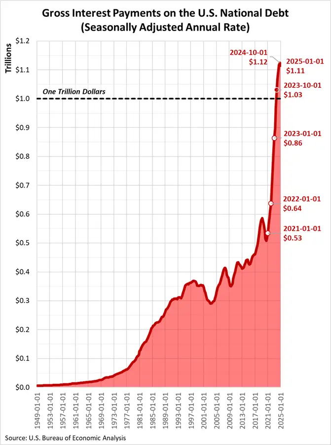 US November Payments Graph 2025