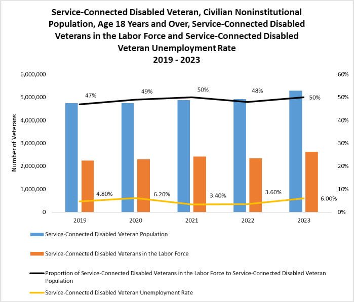 America’s Veterans Just Got a Game-Changer—Inside Bank of America’s Massive Surprise Grant 2 Why This Matters
