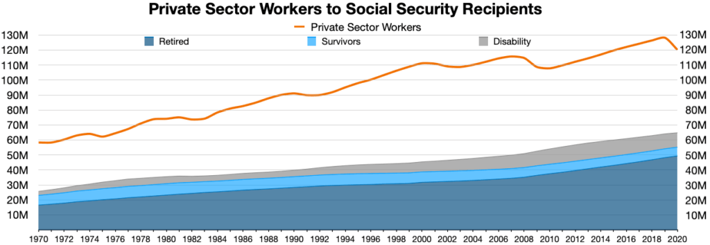 Social Security Payments Hit Accounts on November 19, 2025 — Find Out Who Qualifies 2 Social Security Payout History