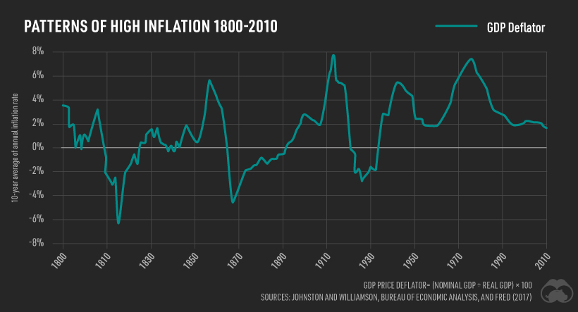 New York Residents May Receive $400 Payments — Full Eligibility Details Inside 3 Inflation Pattern Data