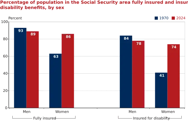 New FRA Rule Takes Effect — Why Claiming Social Security at 62 Can Reduce Lifetime Benefits 2 social security benefits Graph 2025