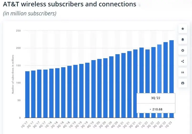 AT&T Data Breach Settlement Graph