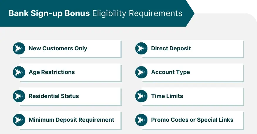Diagram showing the steps required to qualify for a checking account bonus