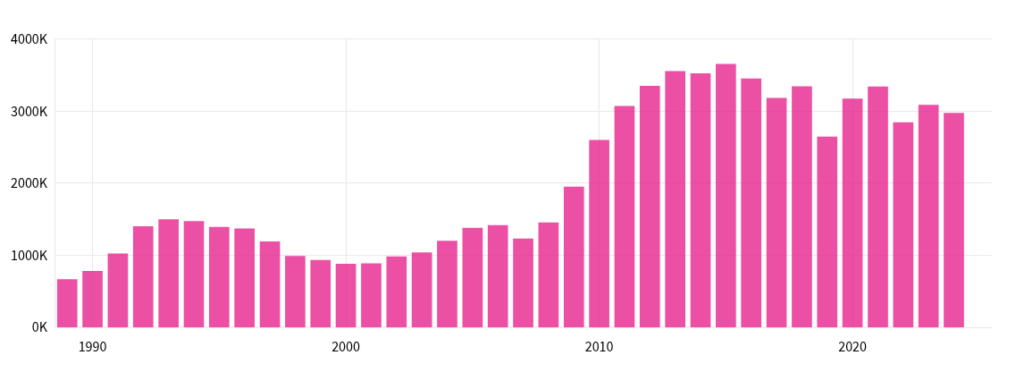 Florida SNAP Payments for December: Who Gets Benefits This Week? 2 Florida SNAP Payments