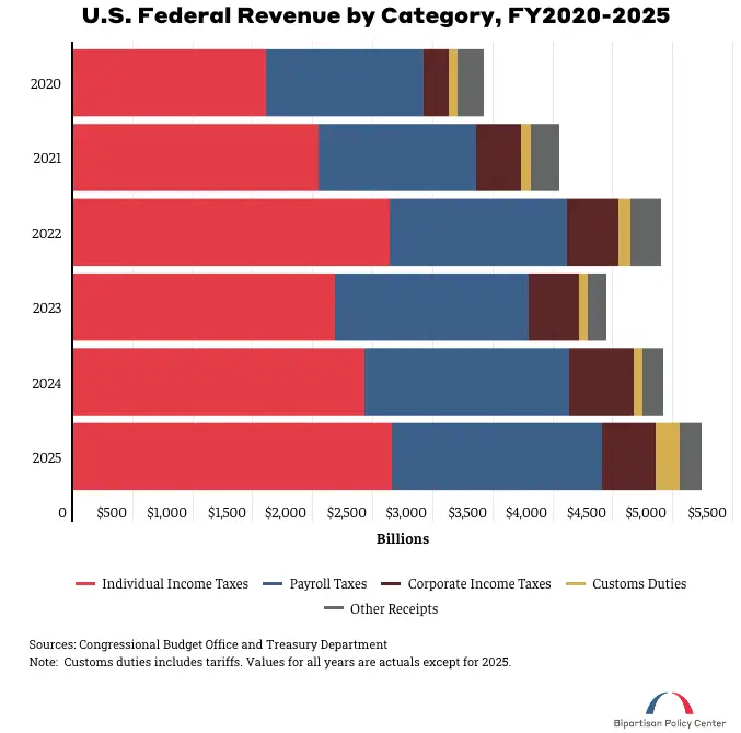 IRS Stimulus Graph 2025