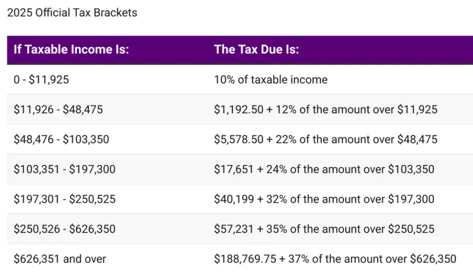 IRS Tax Table 2025