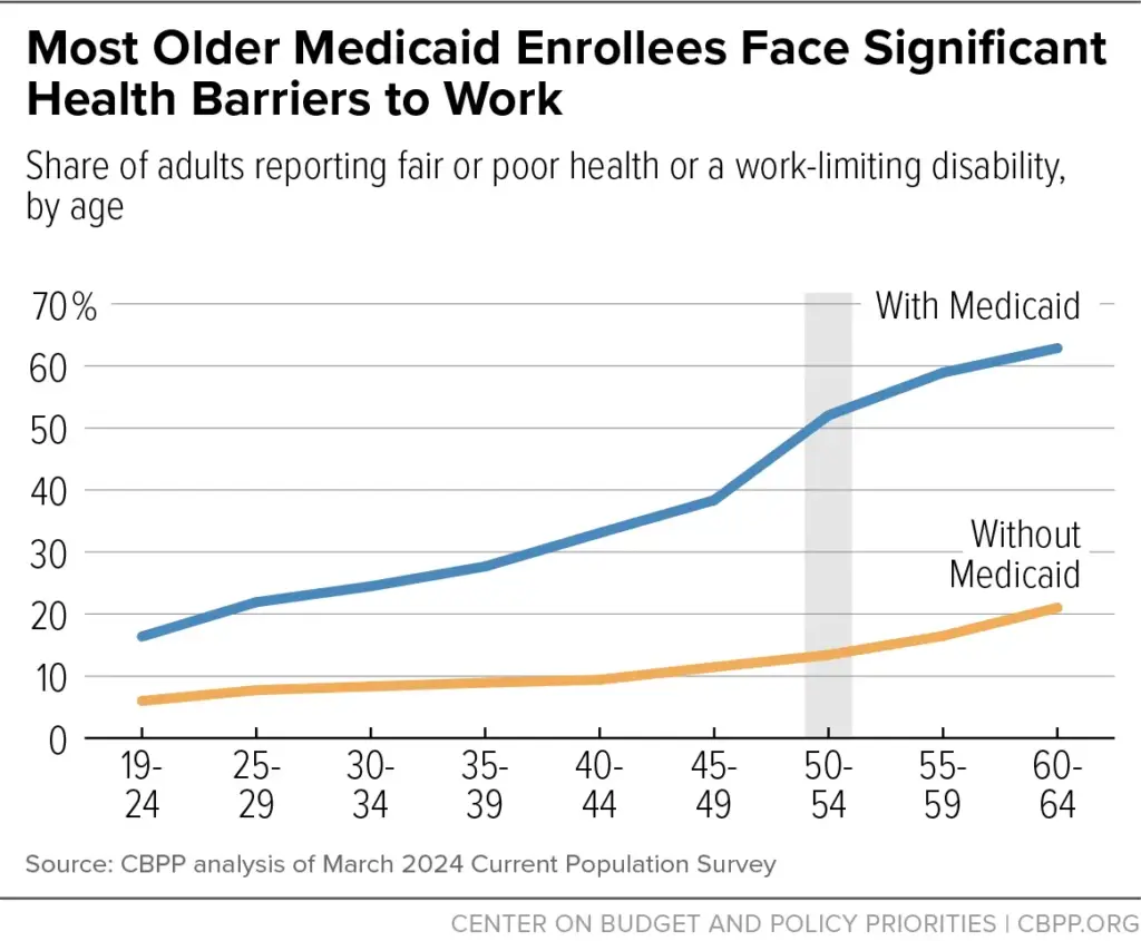 Massive Medicaid Graph 2025