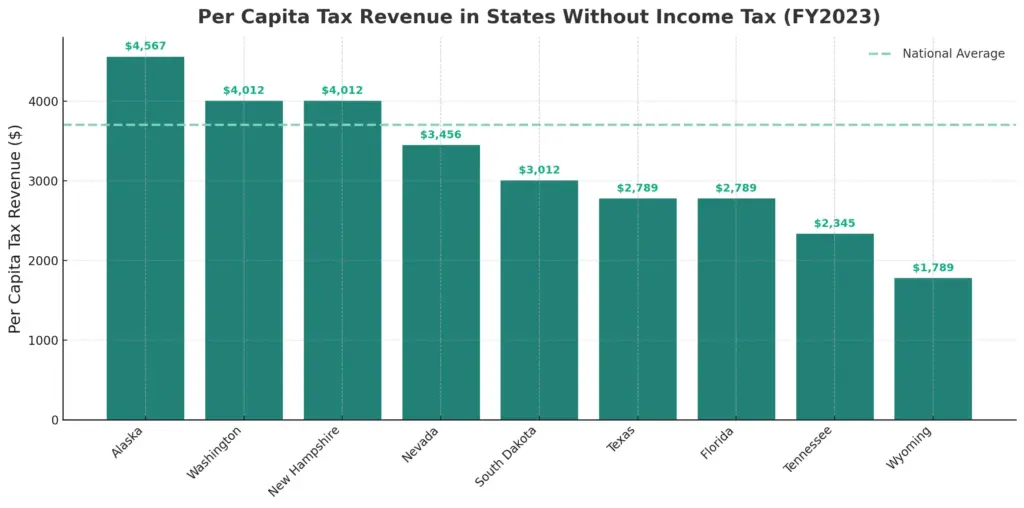 Pennsylvania Refund Graph 2025
