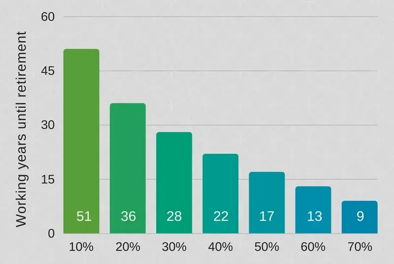 Retirement benefit reductions under previous versus new full retirement age