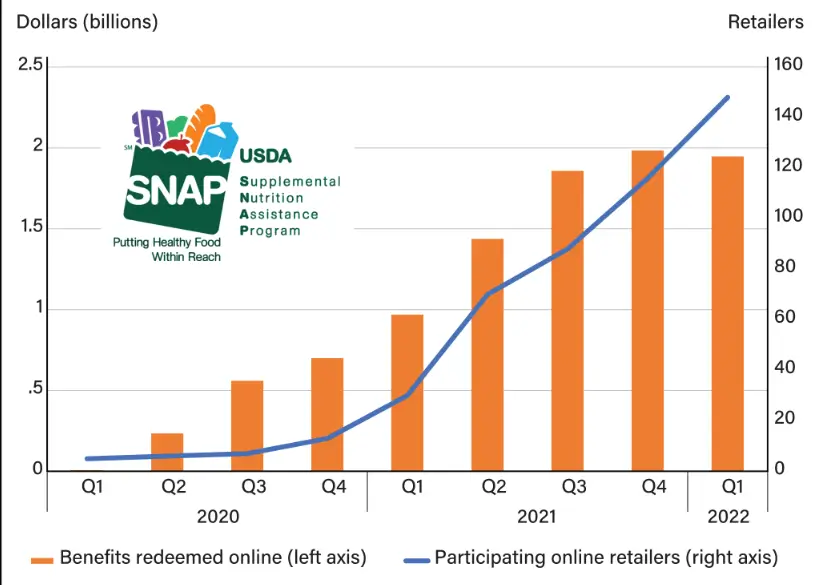 SNAP Benefit Graph 2025
