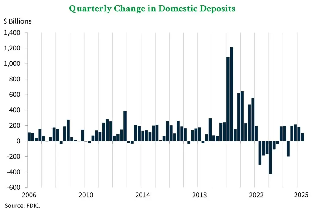 U.S. Direct Deposits Graph 2025