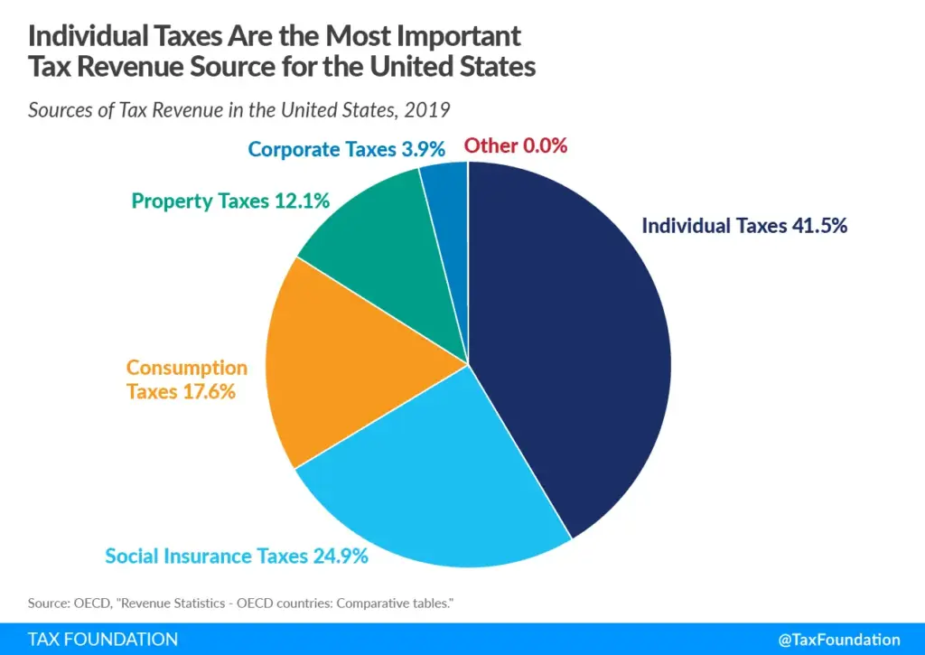 US Checks Graph