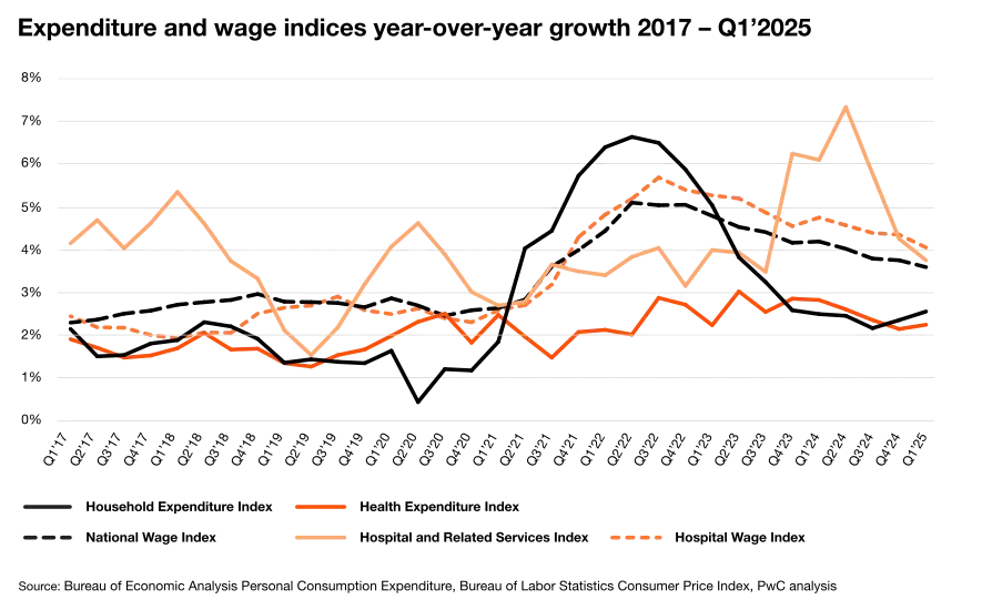 US Health Care Boost Graph