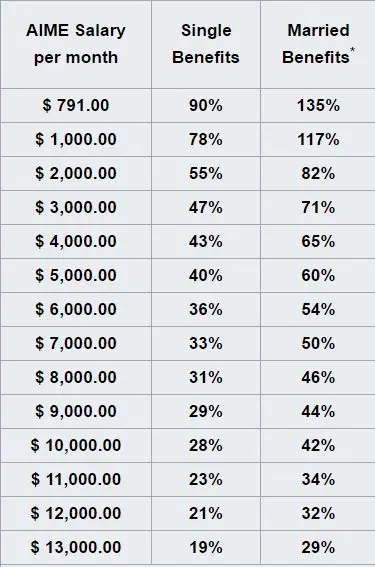 2026 Social Security Rewrite: New Rules That Could Influence Your Monthly Income 2 image 1