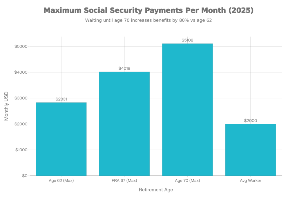 SS Payments for Month