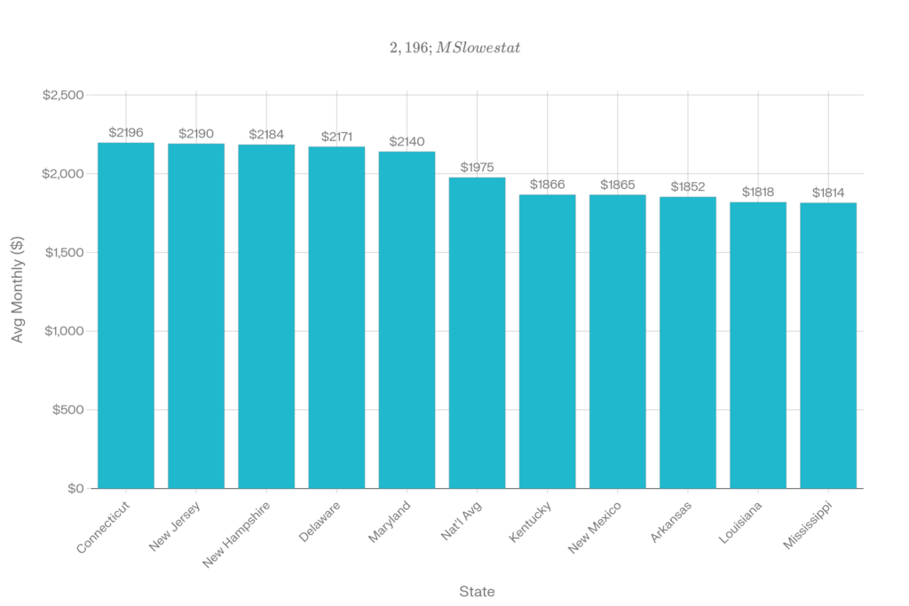 Social Security Average Payments by State – Check How Your Monthly Benefit Compares 2 Social Security Average Payments Data