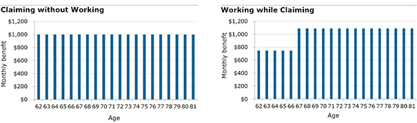 Social Security Early Claim Fixes – The Only Two Ways to Reduce Permanent Benefit Cuts 3 Benefit withholding under the Social Security earnings test