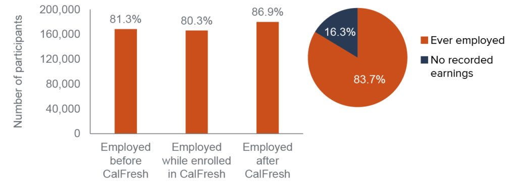 Big Changes for CalFresh in 2026: Eligibility Requirements and What You Need to Know 2 CalFresh work requirement age expansion under CalFresh in 2026