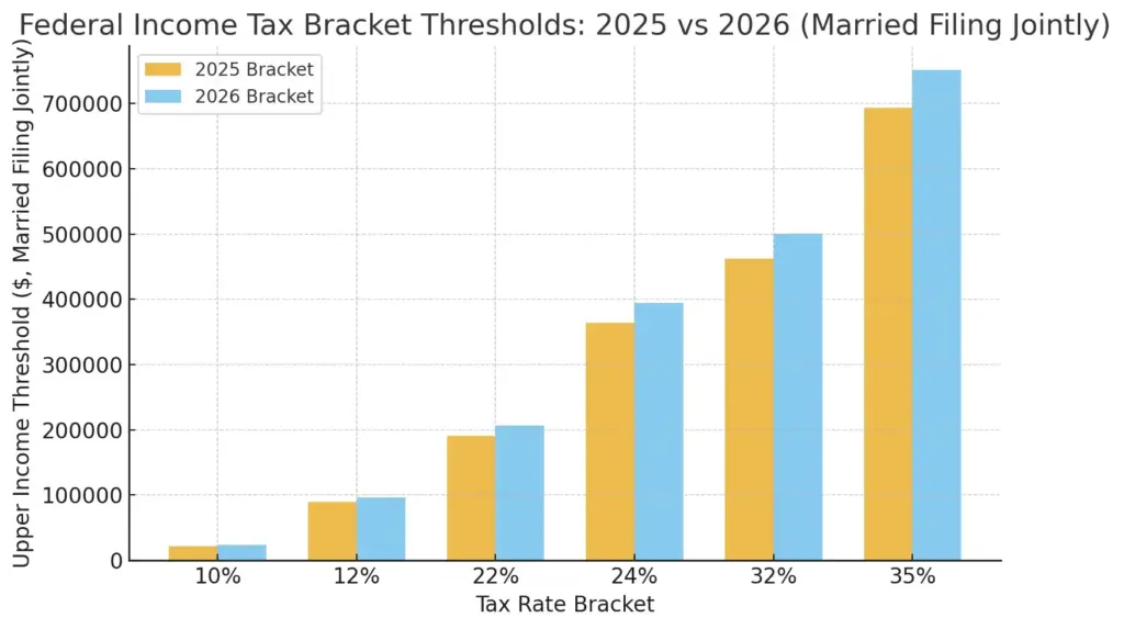 IRS 2026 Filing Rules – What’s New This Year and How Refund Processing Is Changing 2 IRS 2026 Filing Graph