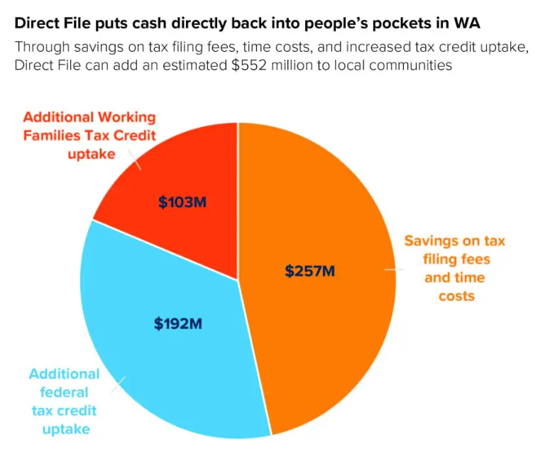 IRS Direct File Graph