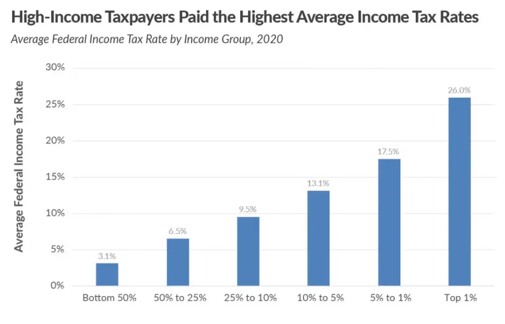 2026 IRS Income Tax Refund – Check Filing Timeline, Refund Delays, and Key Changes to Watch This Year 2 IRS Income Tax Graph