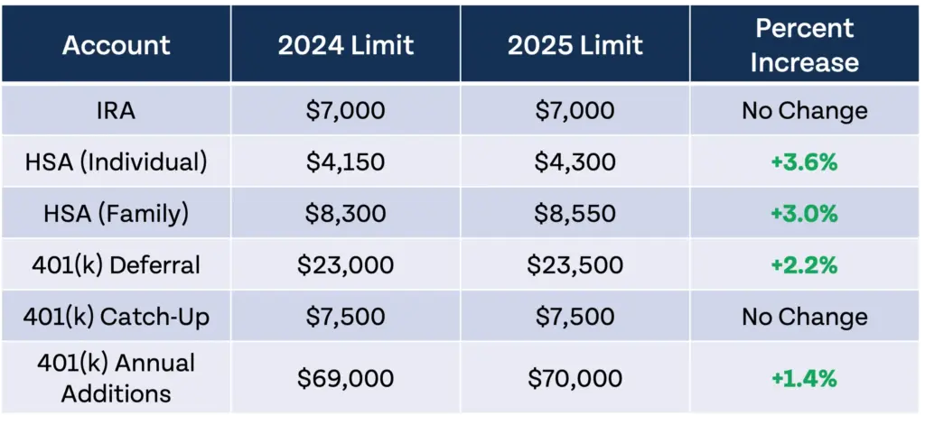 IRS 2025 Tax Deadline – Why This Date Matters If You’re Behind on Filing 2 IRS Tax Changes Table