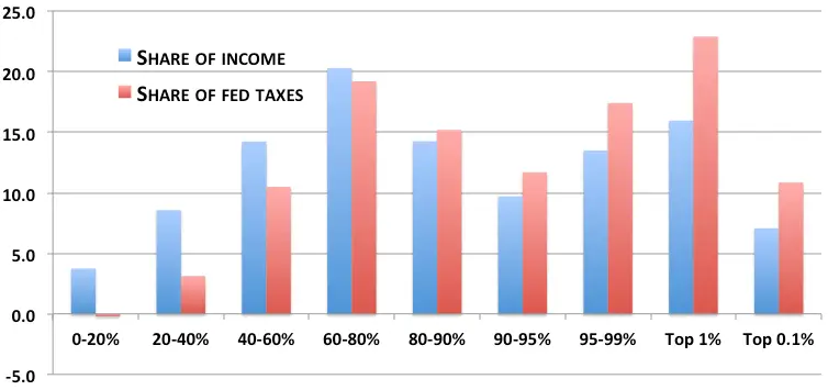 IRS Sets New Minimum Tax Payment Threshold for 2026: What Taxpayers Must Pay 2 IRS Tax Payment Graph